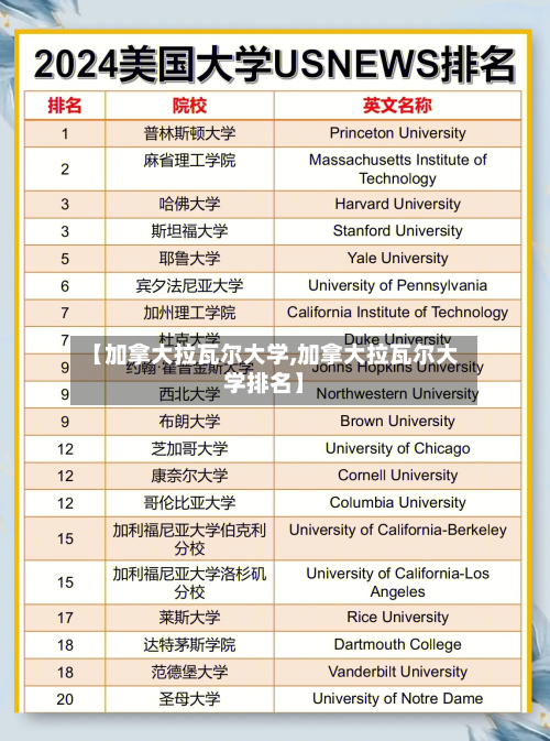 【加拿大拉瓦尔大学,加拿大拉瓦尔大学排名】-第3张图片