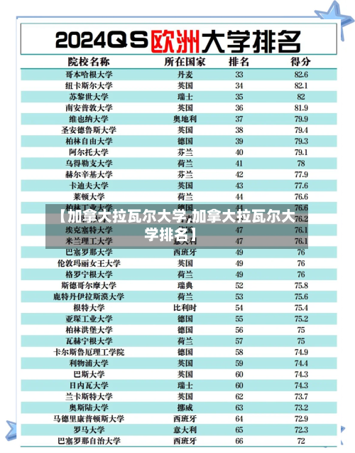 【加拿大拉瓦尔大学,加拿大拉瓦尔大学排名】
