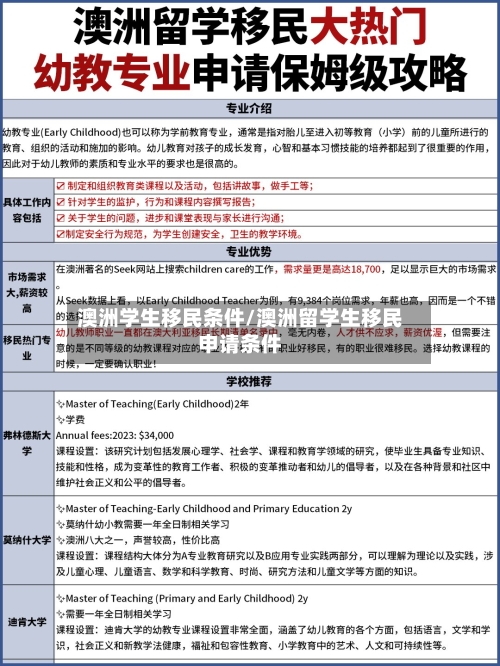 澳洲学生移民条件/澳洲留学生移民申请条件