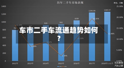 车市二手车流通趋势如何？-第2张图片