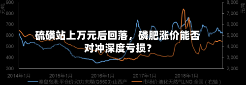 硫磺站上万元后回落,磷肥涨价能否对冲深度亏损?