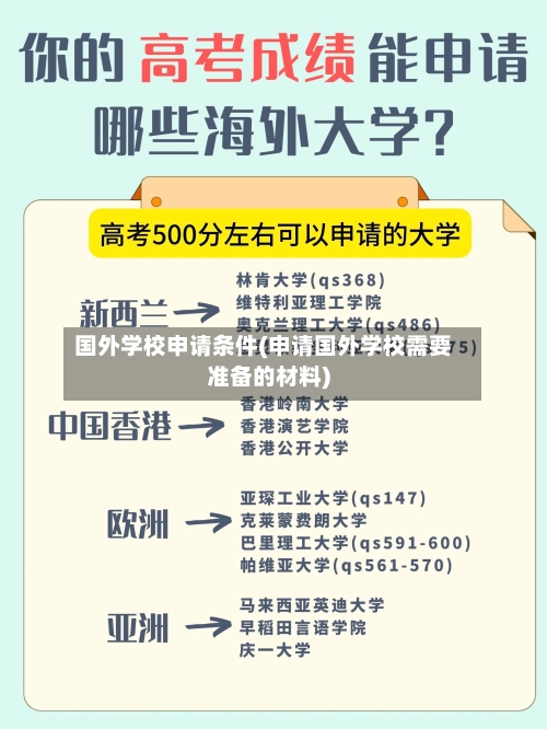 国外学校申请条件(申请国外学校需要准备的材料)-第2张图片