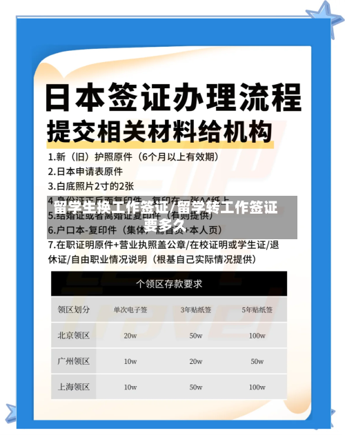 留学生换工作签证/留学转工作签证要多久