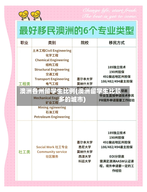 澳洲各州留学生比例(澳洲留学生比较多的城市)-第2张图片