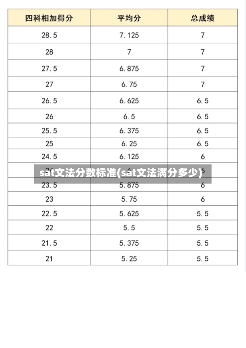sat文法分数标准(sat文法满分多少)-第2张图片