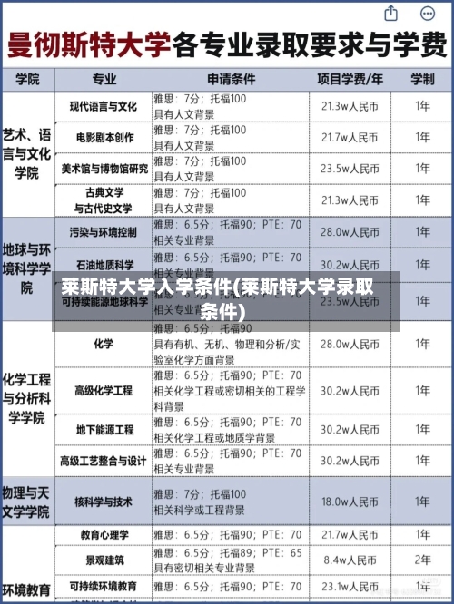 莱斯特大学入学条件(莱斯特大学录取条件)