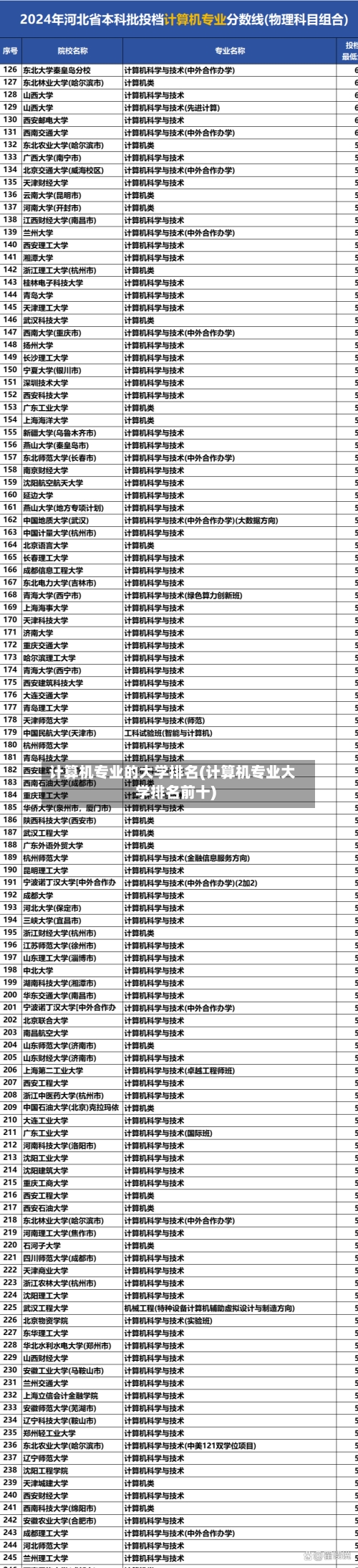 计算机专业的大学排名(计算机专业大学排名前十)-第2张图片