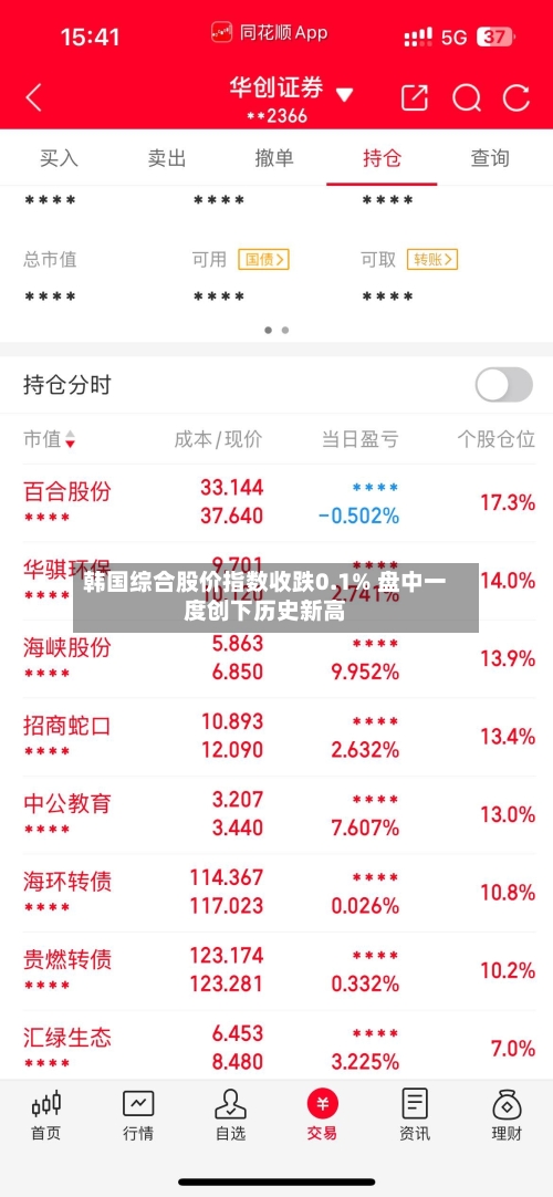 韩国综合股价指数收跌0.1% 盘中一度创下历史新高-第2张图片