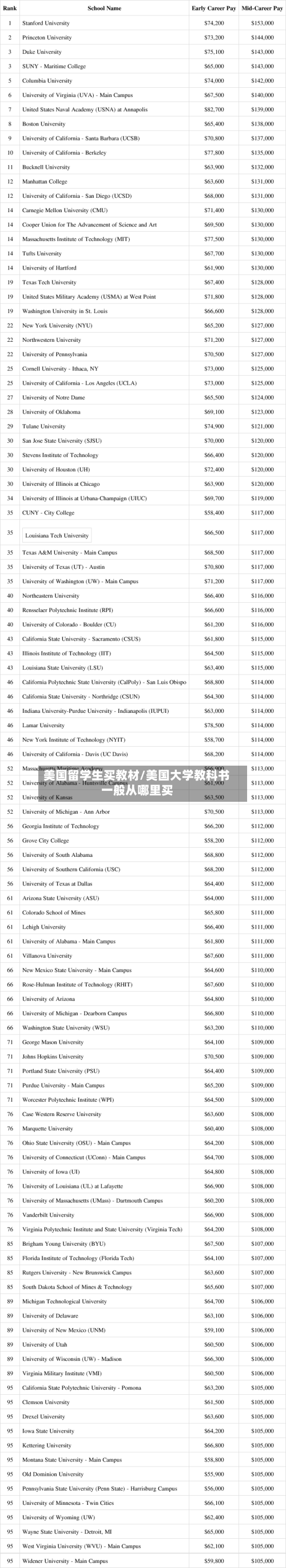 美国留学生买教材/美国大学教科书一般从哪里买-第2张图片