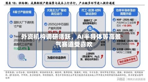 外资机构调研活跃，AI半导体等高景气赛道受喜欢