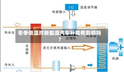 冬季低温对新能源汽车补能有影响吗？-第2张图片