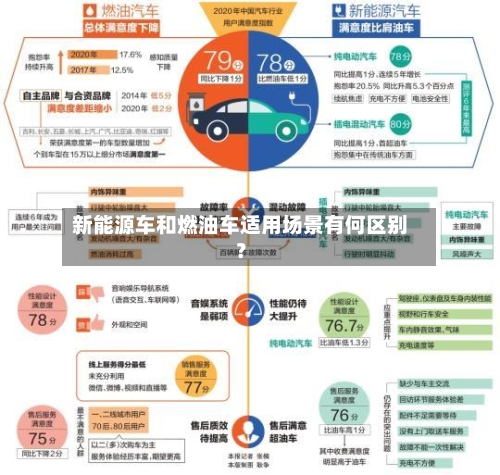 新能源车和燃油车适用场景有何区别？-第2张图片