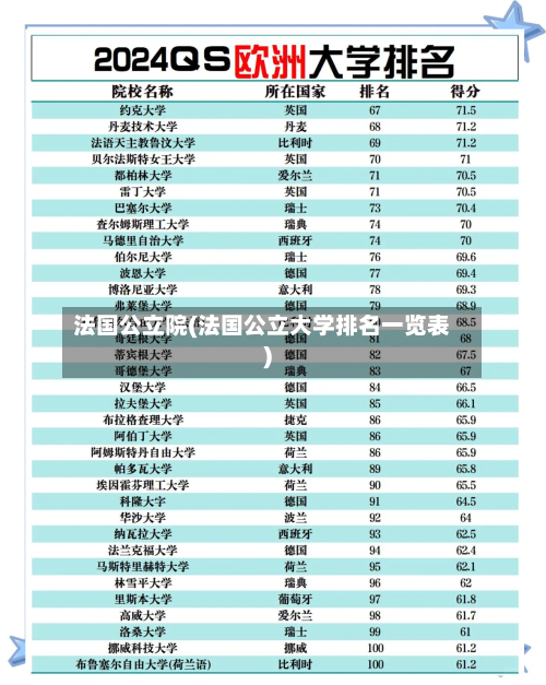 法国公立院(法国公立大学排名一览表)-第3张图片
