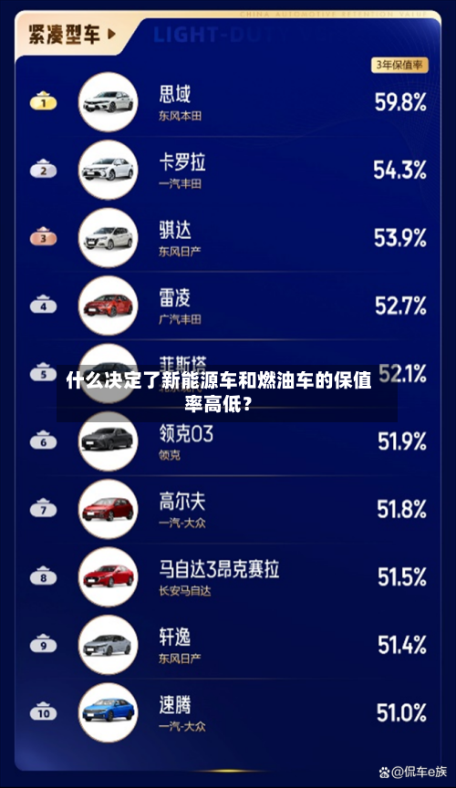什么决定了新能源车和燃油车的保值率高低？