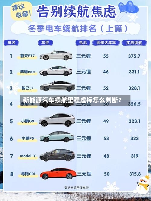 新能源汽车续航里程虚标怎么判断?-第2张图片