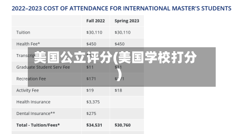 美国公立评分(美国学校打分)