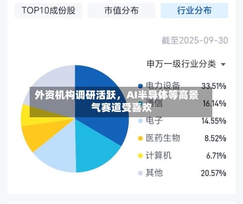 外资机构调研活跃	，AI半导体等高景气赛道受喜欢-第2张图片