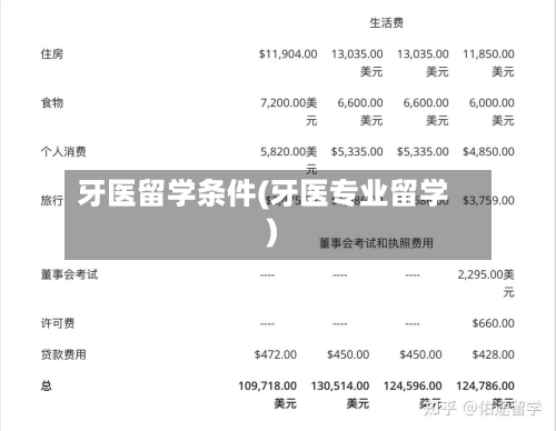牙医留学条件(牙医专业留学)-第3张图片