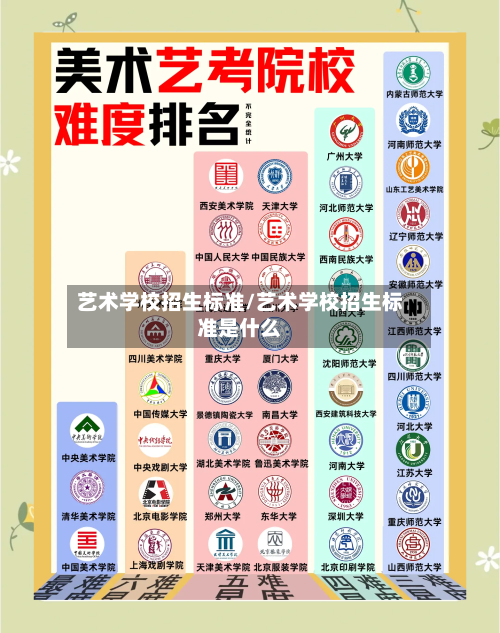 艺术学校招生标准/艺术学校招生标准是什么-第2张图片