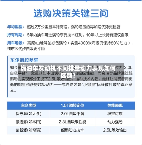 燃油车发动机不同排量动力表现如何区别?-第3张图片