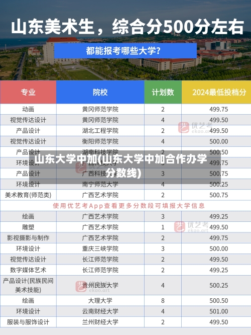 山东大学中加(山东大学中加合作办学分数线)