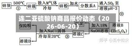 连二亚硫酸钠商品报价动态（2026-06-20）-第1张图片
