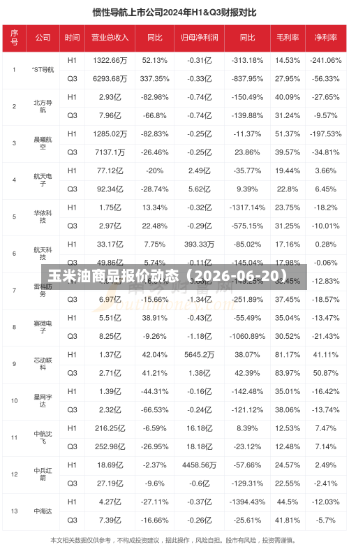 玉米油商品报价动态(2026-06-20)-第1张图片
