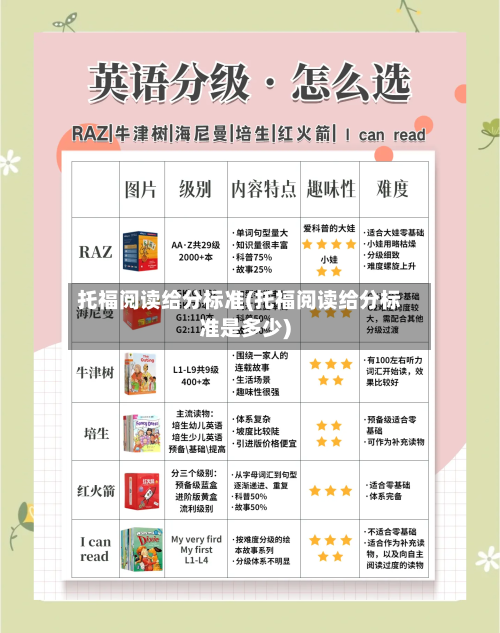 托福阅读给分标准(托福阅读给分标准是多少)