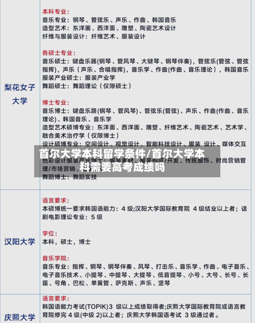 首尔大学本科留学条件/首尔大学本科需要高考成绩吗-第3张图片