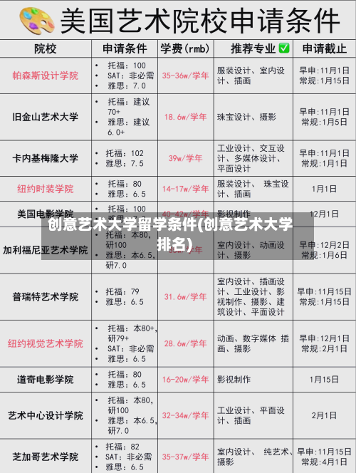 创意艺术大学留学条件(创意艺术大学排名)-第2张图片