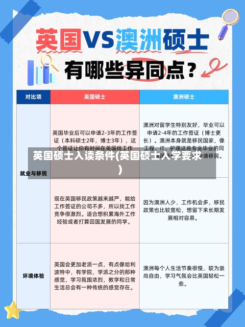 英国硕士入读条件(英国硕士入学要求)