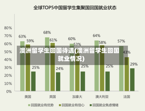 澳洲留学生回国待遇(澳洲留学生回国就业情况)