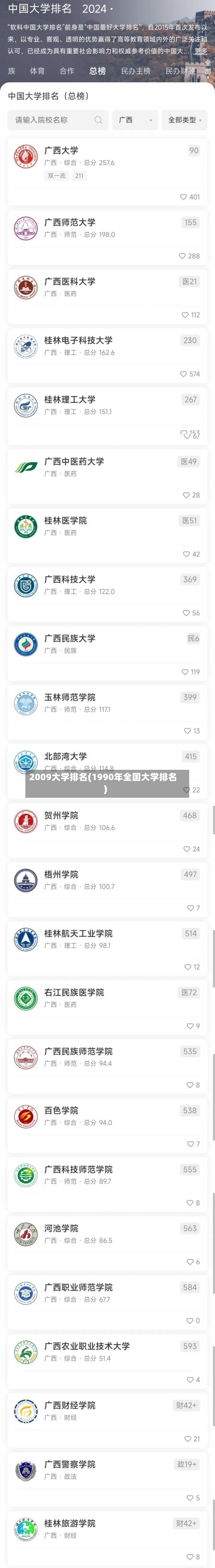 2009大学排名(1990年全国大学排名)