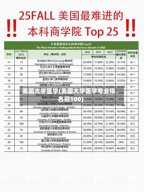美国大学医学(美国大学医学专业排名前100)