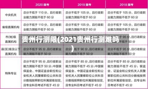 贵州行测限(2021贵州行测难吗)-第2张图片
