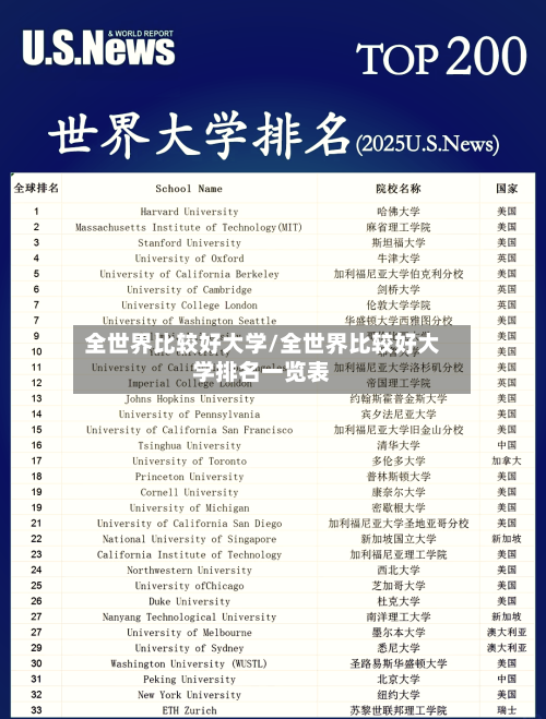 全世界比较好大学/全世界比较好大学排名一览表
