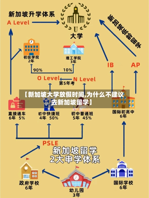 【新加坡大学放假时间,为什么不建议去新加坡留学】