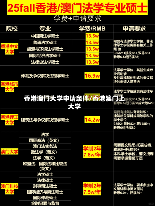 香港澳门大学申请条件/香港澳门上大学
