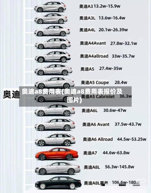 奥迪a8费用表(奥迪a8费用表报价及图片)