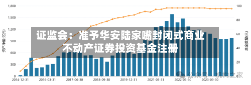 证监会：准予华安陆家嘴封闭式商业不动产证券投资基金注册-第3张图片