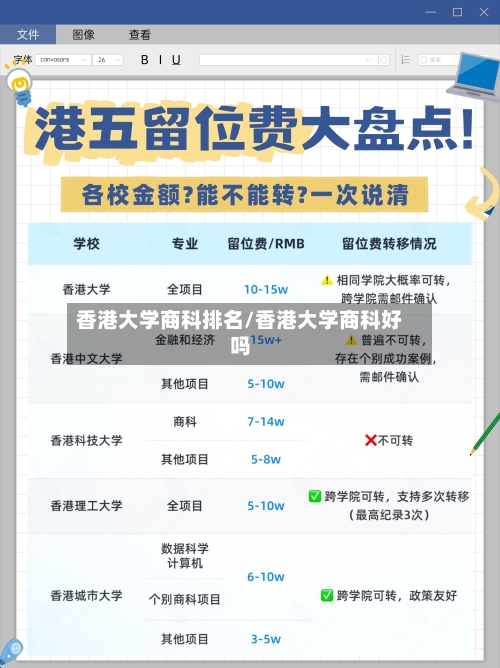 香港大学商科排名/香港大学商科好吗-第2张图片
