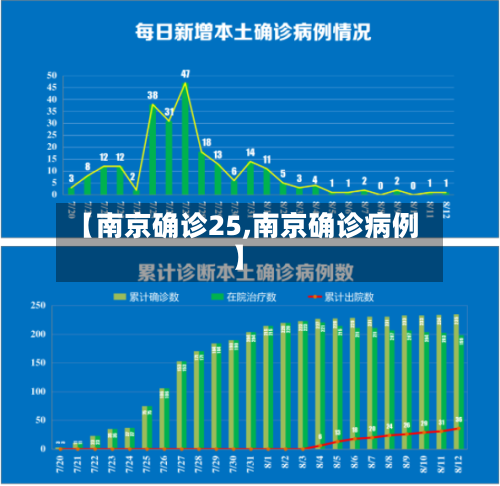 【南京确诊25,南京确诊病例】