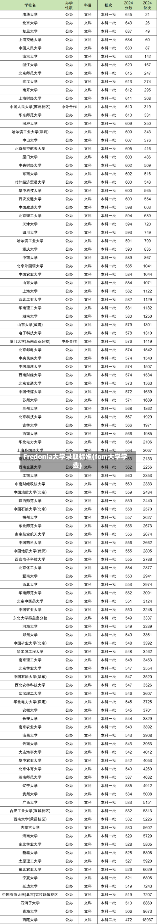 Fredonia大学录取标准(fom大学学费)