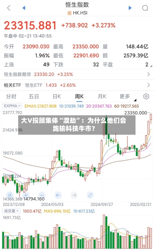 大V投顾集体“渡劫”：为什么他们会跑输科技牛市？-第2张图片