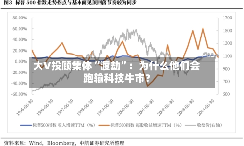 大V投顾集体“渡劫”：为什么他们会跑输科技牛市？-第3张图片