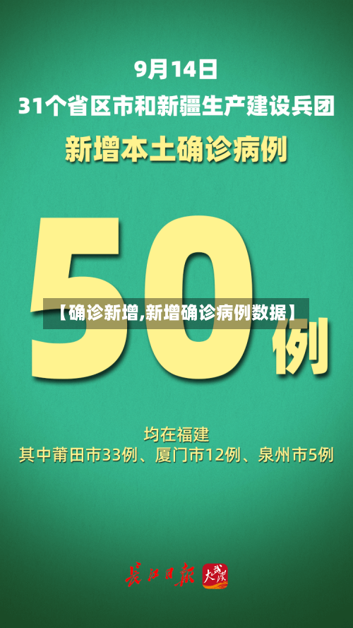 【确诊新增,新增确诊病例数据】-第2张图片