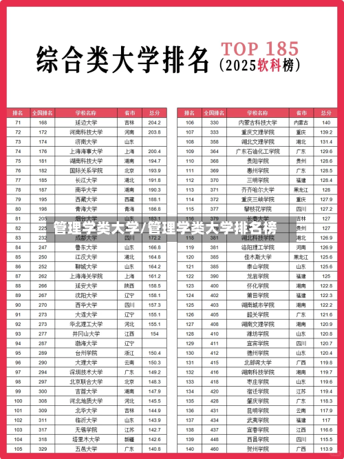 管理学类大学/管理学类大学排名榜