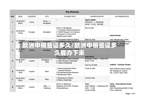 欧洲申根签证多久/欧洲申根签证多久能办下来-第2张图片