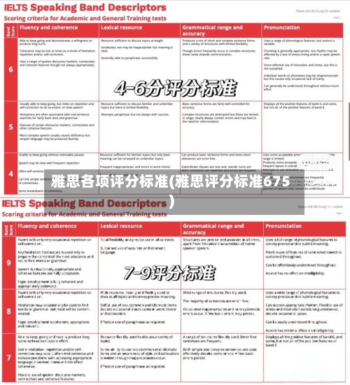 雅思各项评分标准(雅思评分标准675)