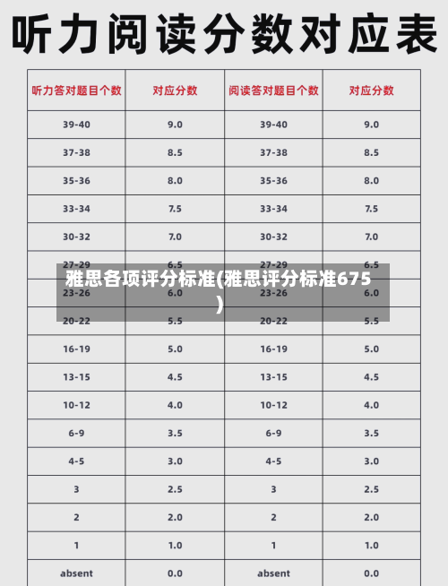 雅思各项评分标准(雅思评分标准675)-第2张图片